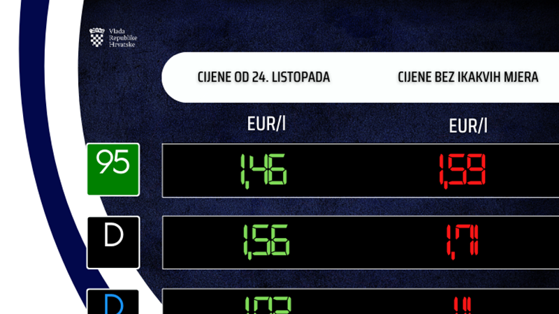 Niže cijene goriva od utorka